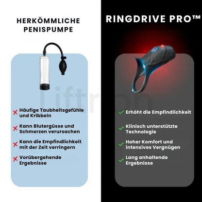 RingDrive Pro™