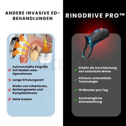 RingDrive Pro™