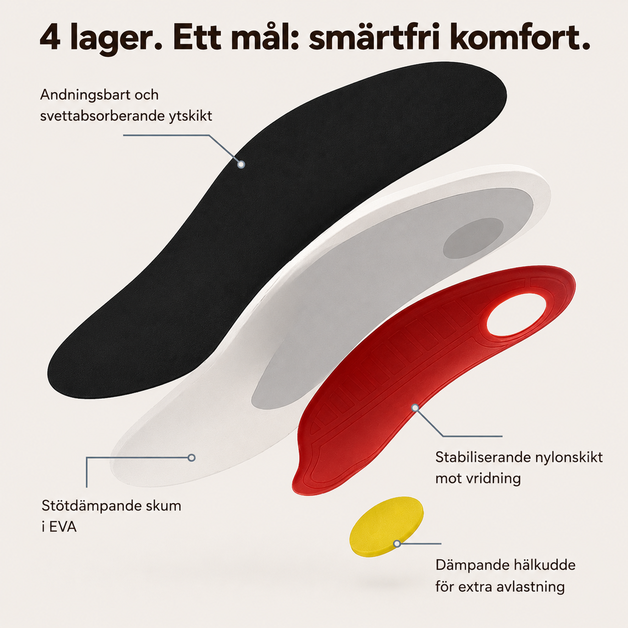 FlexStep™ – Orthopädische Stützeinlagen für langanhaltenden Komfort